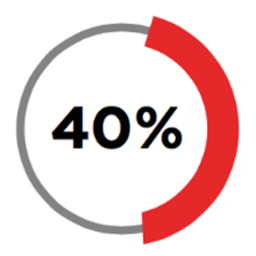 Ahorra Un 40%