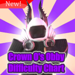 Crown O's Obby Difficulty Chart (coming soon)