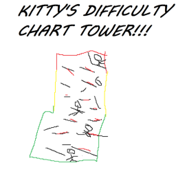 Kitty's Difficulty Chart Tower
