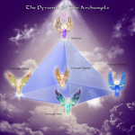 Archangel group