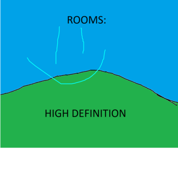 Rooms:High Definition (unfinished)