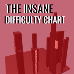 The Insane Difficulty Chart Obby [Discontinued]