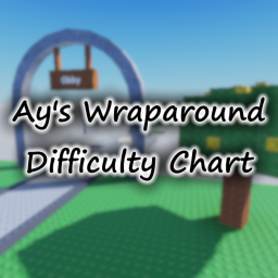 Ay's Wraparound Difficulty Chart