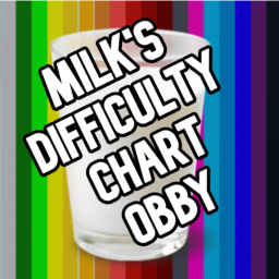 1k! 🥛Milk's Difficulty Chart