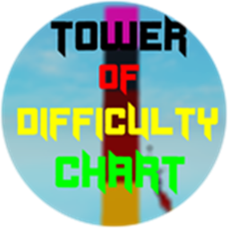 Tower Of Difficulty