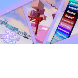 Kween’s Difficulty Chart  - not finished -