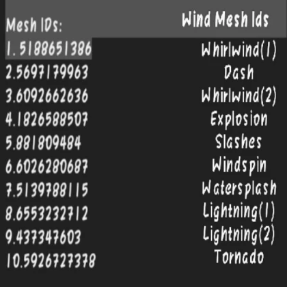 Jujutsu Shenegians VFX Mesh IDs