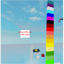 adam diificulty chart obby
