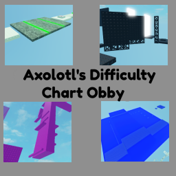 (LAST UPDATE) Fireice's Difficulty Chart Obby