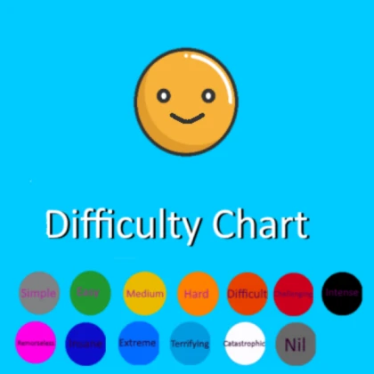 difficulty chart