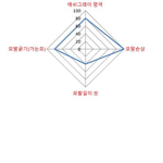 로벅나눔그룹