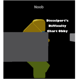 Diesel_Port's Difficulty Chart Obby