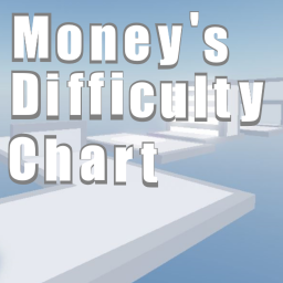 [UPDATE] Money's Difficulty Chart Obby