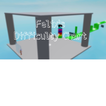 Felix's wrap around difficulty chart