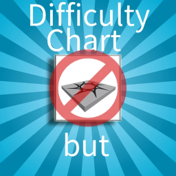 Difficulty Chart But with No Check Points