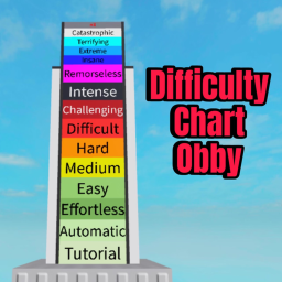 Difficulty chart obby
