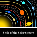 The solar system to scale