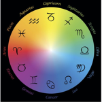 Zodiac_Group!