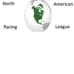 [NARL] North American Racing League