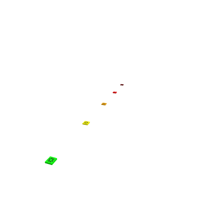 Checkpoints