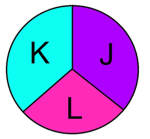 K.L.J.