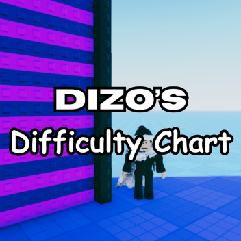 [UPD] Dizo's Difficulty Chart! 📈