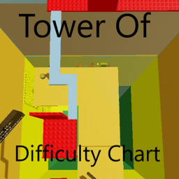 Tower Of Difficulty Chart: Fanmade