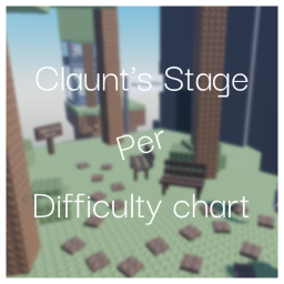 Claunt's Stage Per Difficulty (Alpha)