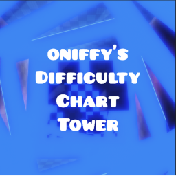 [BETA] Oniffy's Difficulty Chart Tower