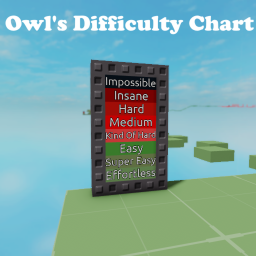 Owl's Difficulty Chart
