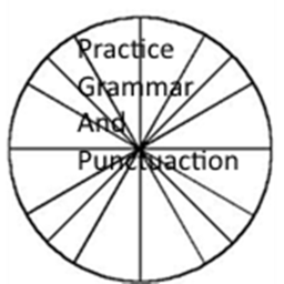 Practice grammar And punctuation.