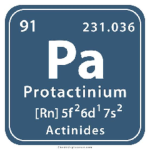 Protactinium