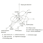 SSSB Astrophysics