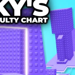 Tabela de Dificuldade do Sky Obby! ⛅ [PRESENTE 🎁] icon