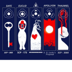 THE SCP FOUNDATION CONTAINMENT FACILITY GROUP!!!!!