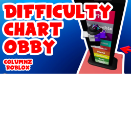 c's and cz's lader flick difficulty chart