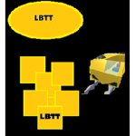 LanBlox Builders Transport Team