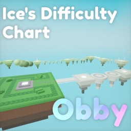 Ice's DCO ✨ [HARD]