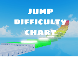 jump difficulty chart