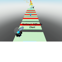 Nothing's Difficulty Chart BETA Testing