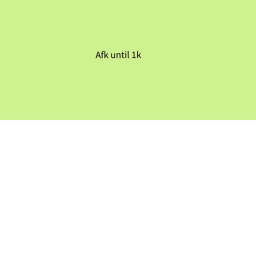 afk game