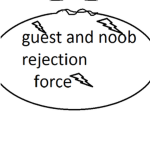 guest and noob rejection force