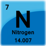 Nitrogen Production