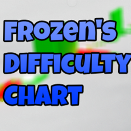 Xmas update! Frozen's Difficulty Chart Obby beta