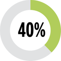 40% Game