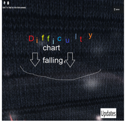 Difficulty Chart Falling