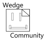 Cubic Wedge Community