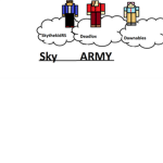 Whisperingkeke145: The Sky Army