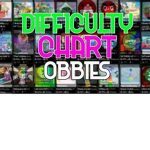 Chart Obby Developers