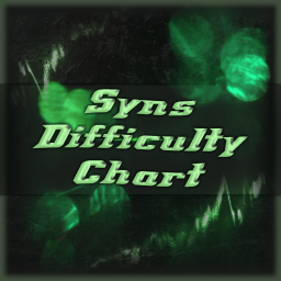 Syn's Difficulty Chart Obby